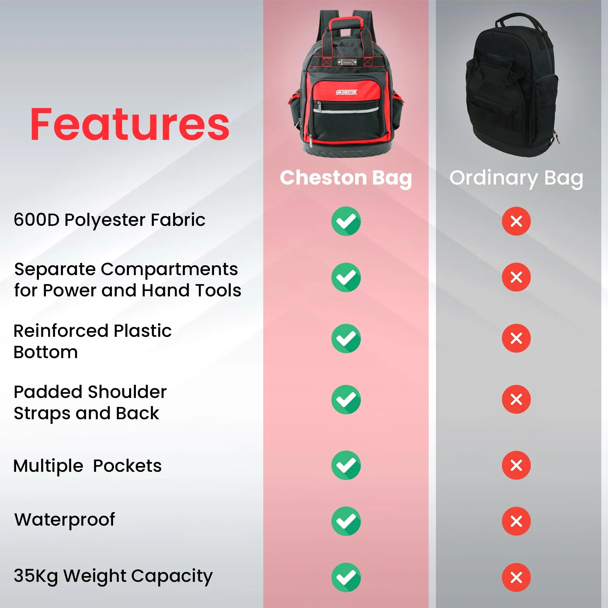 Cheston Ultra Tool Bag Backpack | Tool Organiser 50  Multiple Compartments for Tools and Padded Handles | 40 kg Load Capacity I Heavy Duty & Water proof I For Professional Plumber Electricians